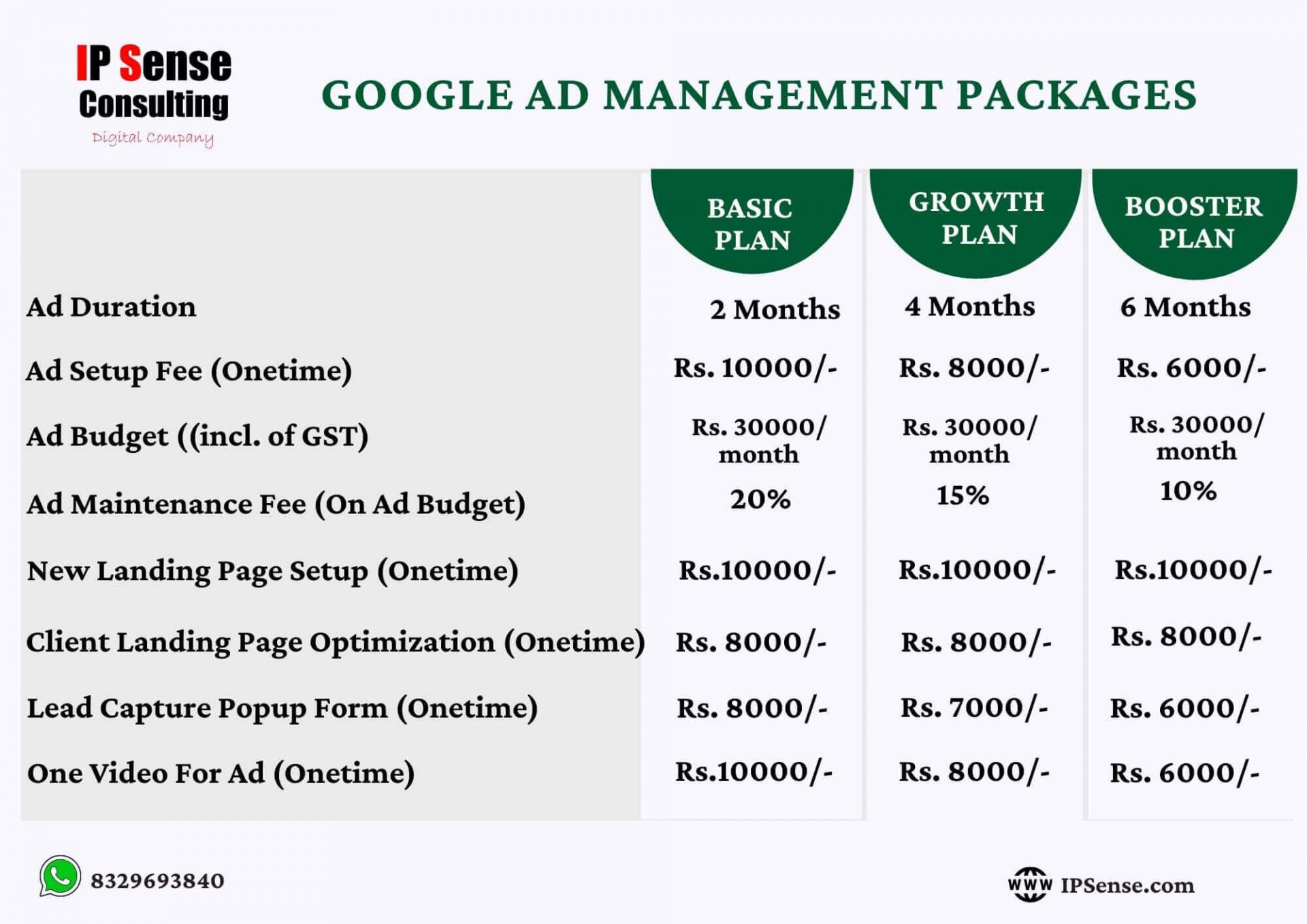 google-ads-pricing-packages google-ads-pricing-packages google ad packages Google Ad Packages google ads pricing packages
