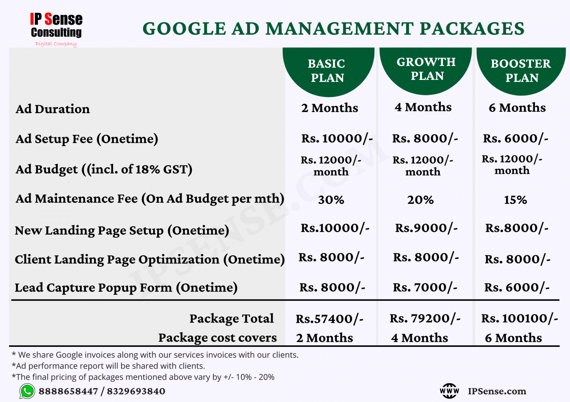 google ad packages Google Ad Packages ipsense google ads pricing packages