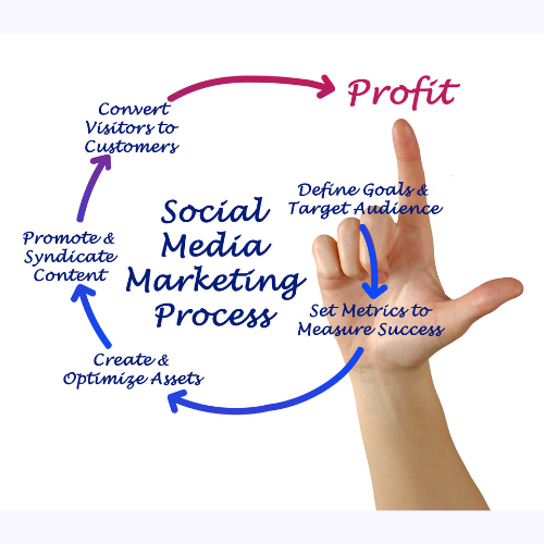 social media marketing agency in pune - add a subheading 1 - Social Media Marketing Agency in Pune