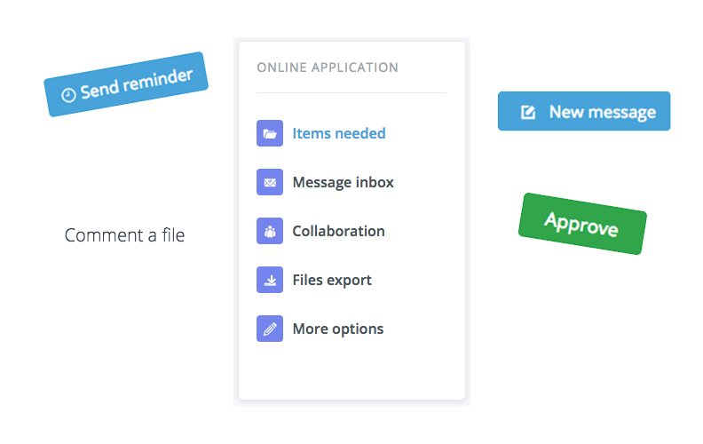 document collection workflow for business - clustdoc - Document Collection Workflow for Business document collection workflow for business - clustdoc - Document Collection Workflow for Business
