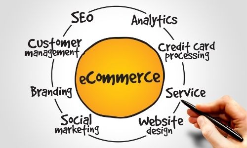 E-commerce Website